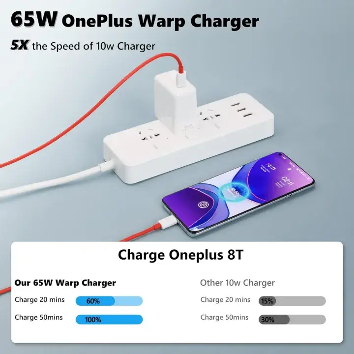 Chase House 65W Warp Charger for Onepuls 10 Pro/9 Pro/9/8T/Nord 2,Super Fast Warp Charger for Oneplus N20/N10/9R/9RT/N100 with USB Dual Type-C Data Charging Cable - Image 3